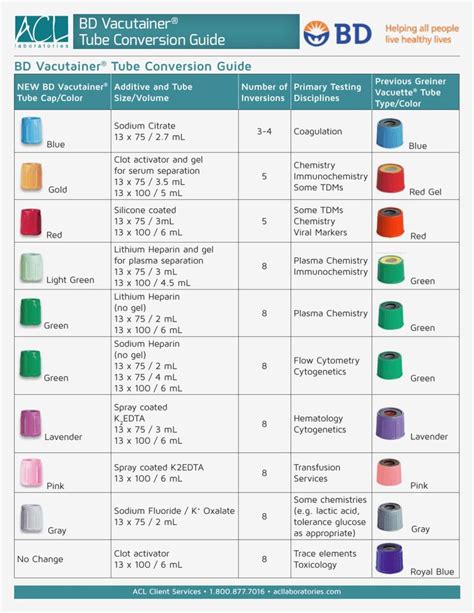 use of hard test tube|what is a test tube.